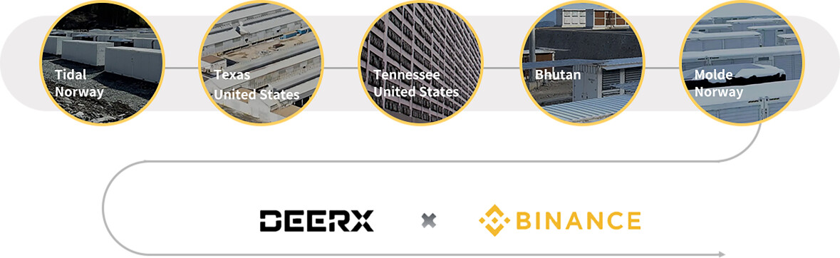 矿场上链示意图